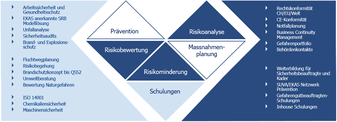 Risk Engineering